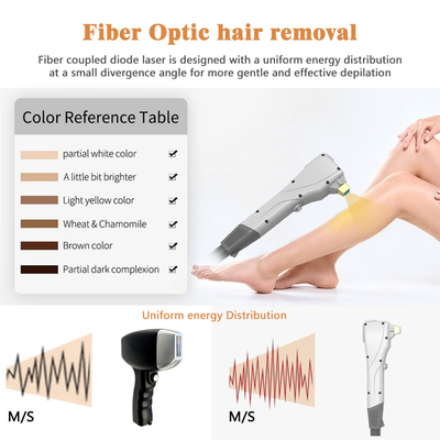 Máy loại bỏ lông bằng laser sợi lạnh 808nm 14 * 14mm 7 * 7mm