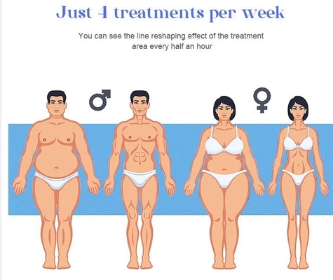 Máy giảm cân EMS tiên tiến 150HZ tần số để giảm cellulite